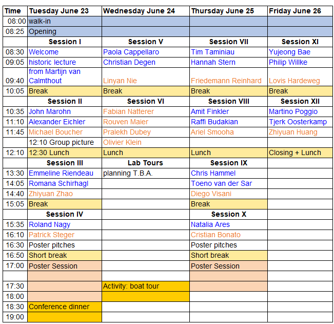 Scientific program of NanoMRI8