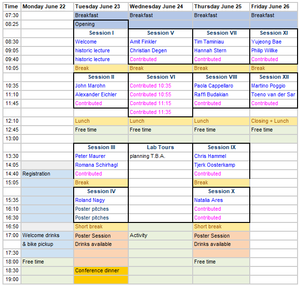 Scientific program of NanoMRI8