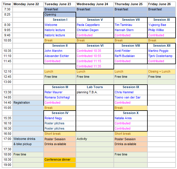 Scientific program of NanoMRI8
